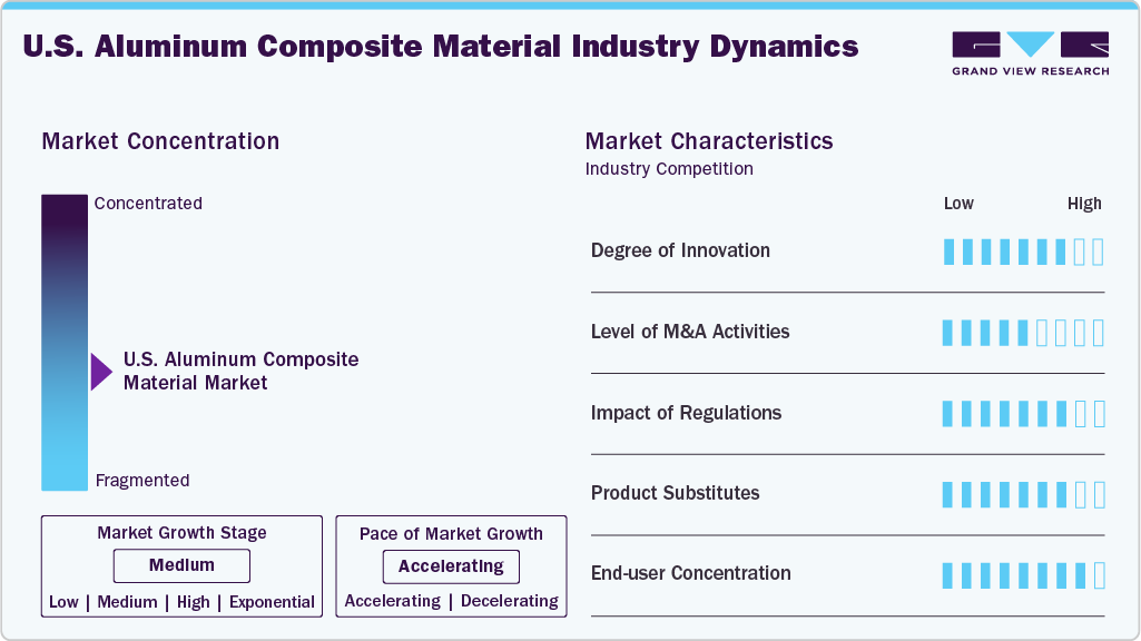 U.S. Aluminum Composite Material Industry Dynamics U.S. Aluminum Composite Material Industry Dynamics