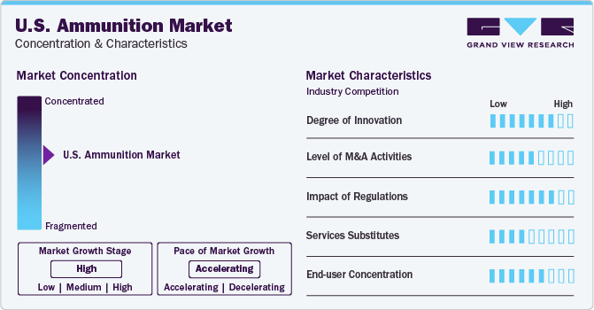 U.S. Ammunition Market Concentration & Characteristics U.S. Ammunition Market Concentration & Characteristics