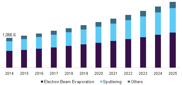 U.S. anti-reflective coatings market