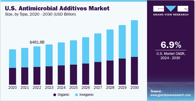 U.S. antimicrobial additives market volume, by application, 2014 - 2025 (Tons)