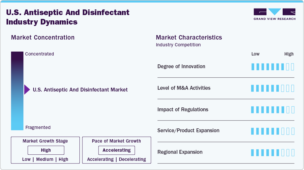 U.S. Antiseptic And Disinfectant Industry Dynamics