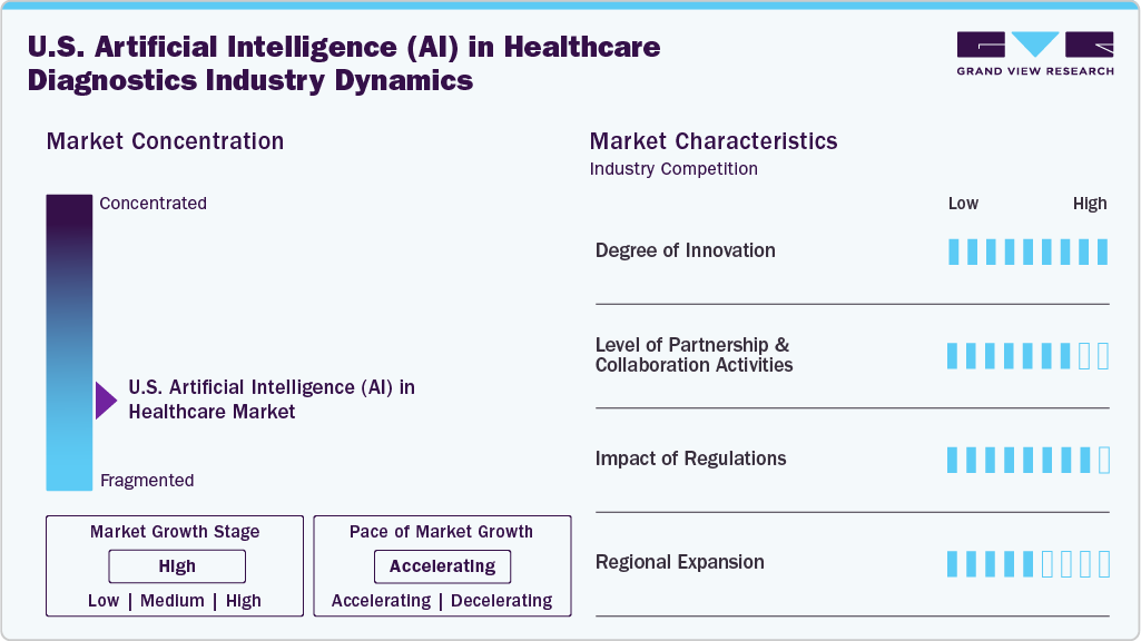 U.S. Artificial Intelligence In Healthcare Industry Dynamics U.S. Artificial Intelligence In Healthcare Industry Dynamics