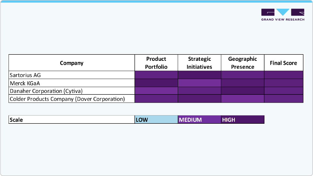 U.S. Aseptic Connectors And Welders Company Insights