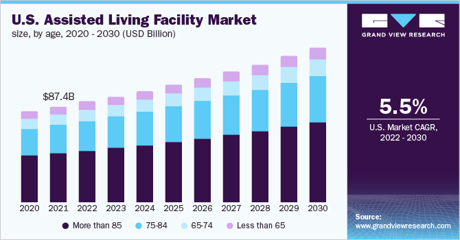 U.S. assisted living facility market size, by gender, 2015 - 2026 (USD Billion)