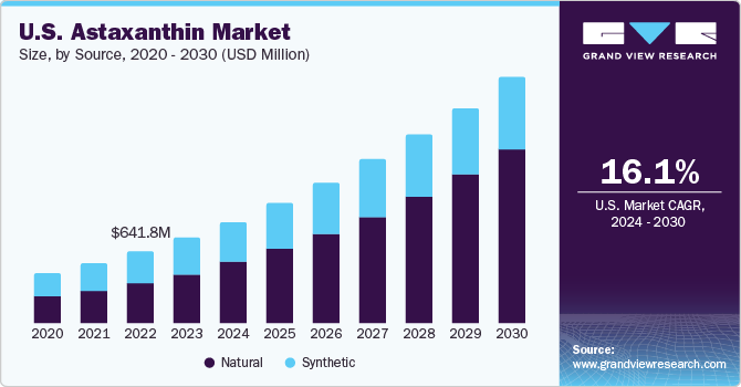 U.S. personal protective equipment (PPE) market size and growth rate, 2024 - 2030