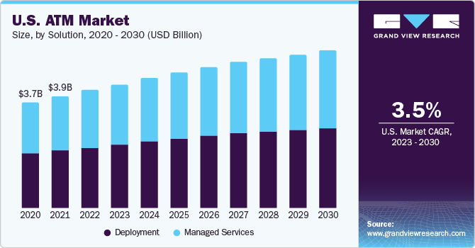 business plan for atm machines