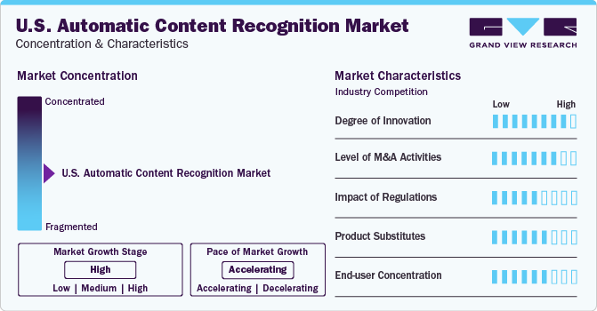 U.S. Automatic Content Recognition Market Concentration & Characteristics