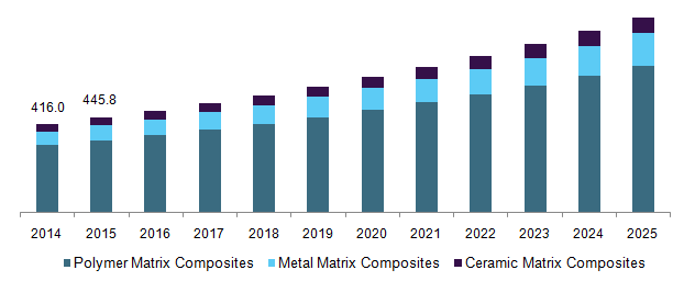 U.S. automotive composites market