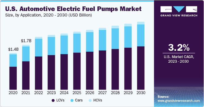 U.S. automotive electric fuel pumps market size, by application, 2014-2025 (USD Billion)