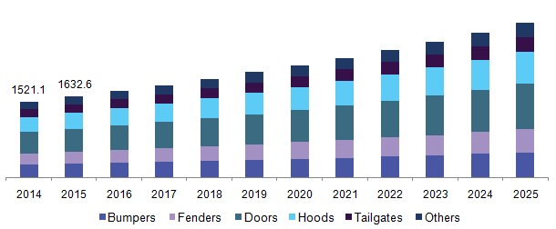 U.S. automotive exterior materials market