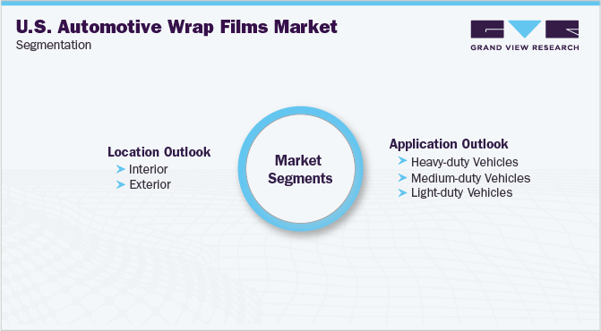 U.S. Automotive Wrap Films Market Segmentation