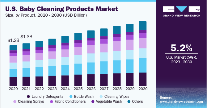 laundry detergent market share