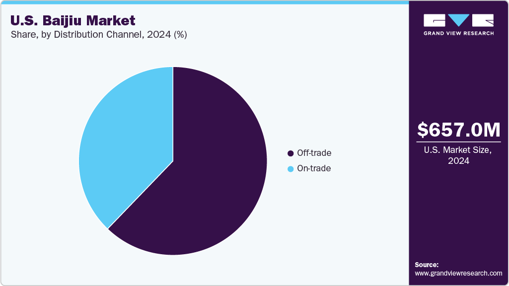 U.S. Baijiu Market Share U.S. Baijiu Market Share