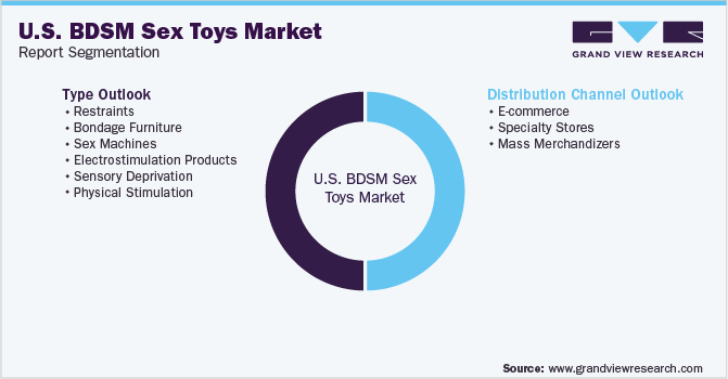 U.S. BDSM Sex Toys Market Report Segmentation