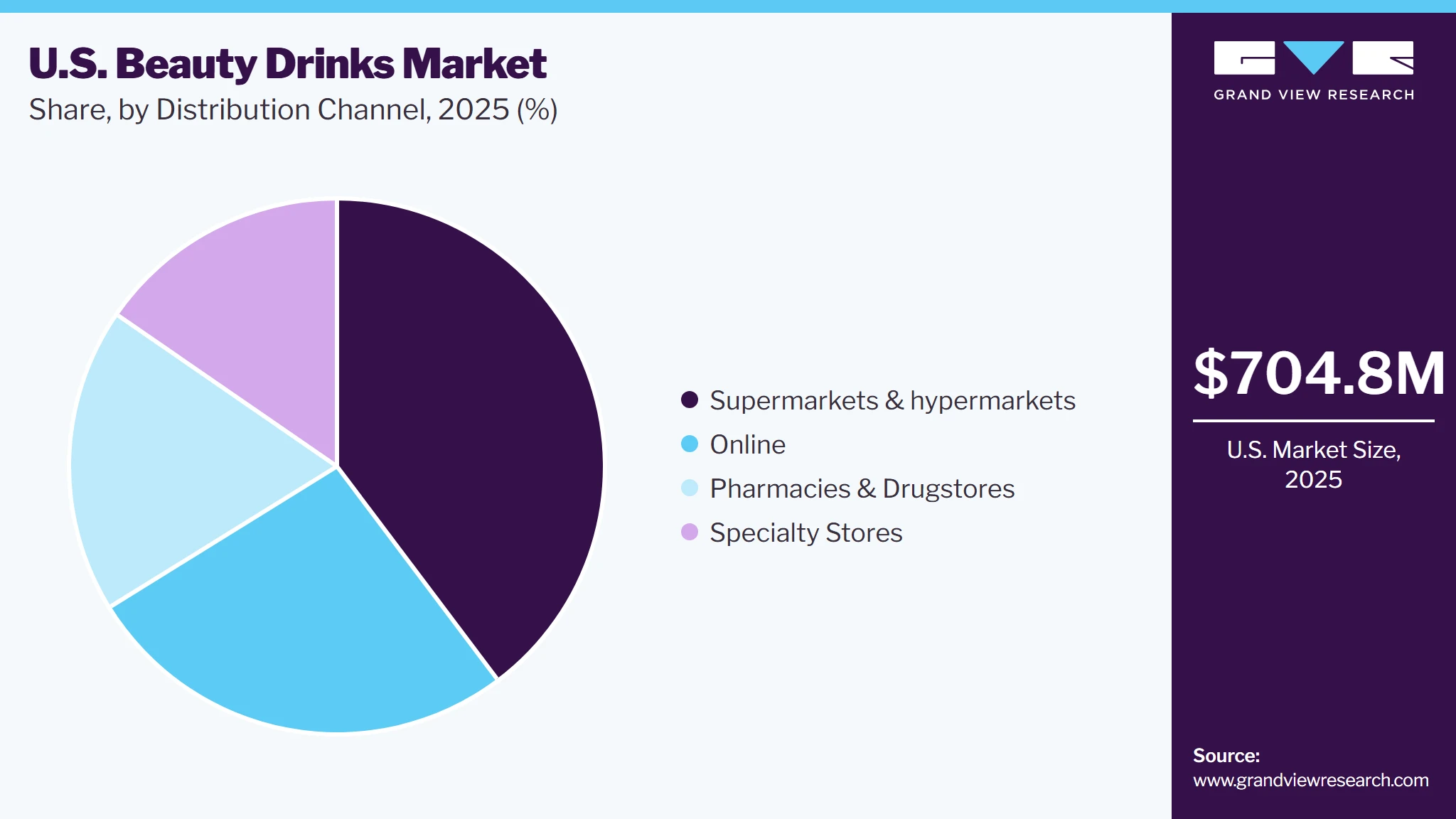 U.S. Beauty Drinks Market Share U.S. Beauty Drinks Market Share