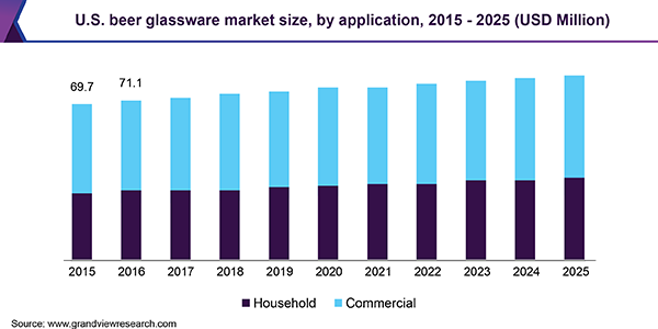 U.S. beer glassware market