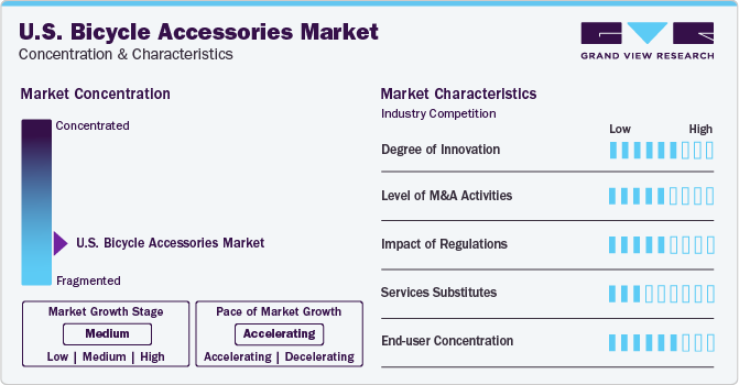 U.S. Bicycle Accessories Market Concentration & Characteristics