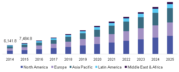 U.S. big data market by service, 2014 - 2025 (USD Million)