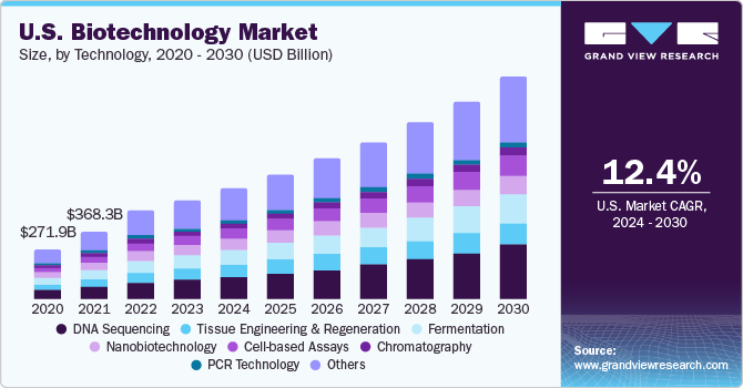 High-Value Life Science and Material Research and Diagnostics Solutions