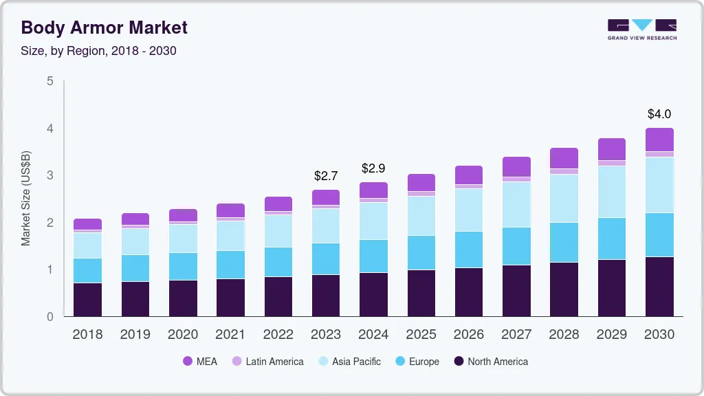 Body armor market size by region, and growth forecast (2022-2030)