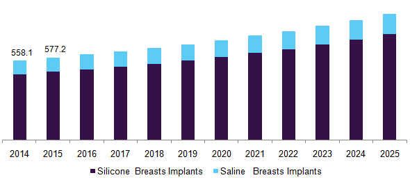 U.S. breast implants market