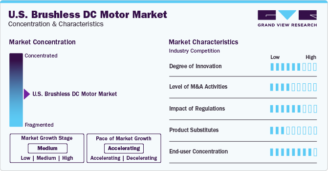 U.S. Brushless DC Motor Market Concentration & Characteristics