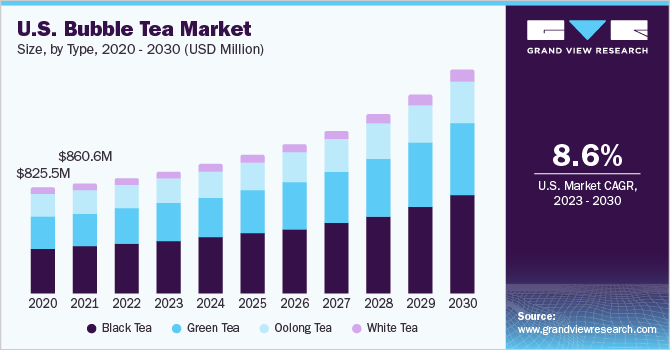 U.S. bubble tea market size, by product, 2016 - 2027 (USD million)