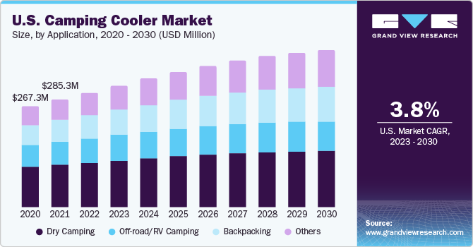 Coleman Cooler Size Chart