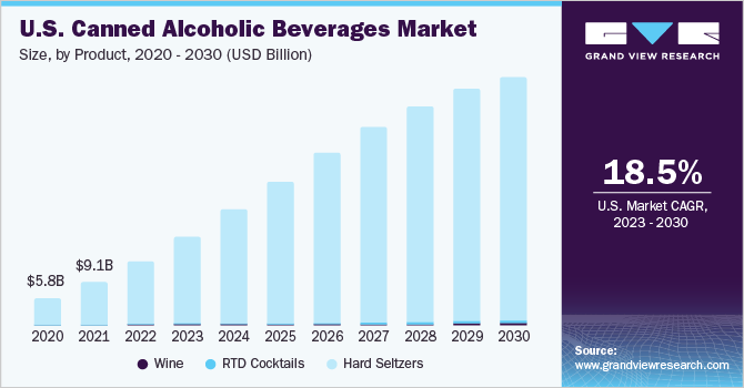 What's Fueling the Rapid Growth of Hard Seltzer?