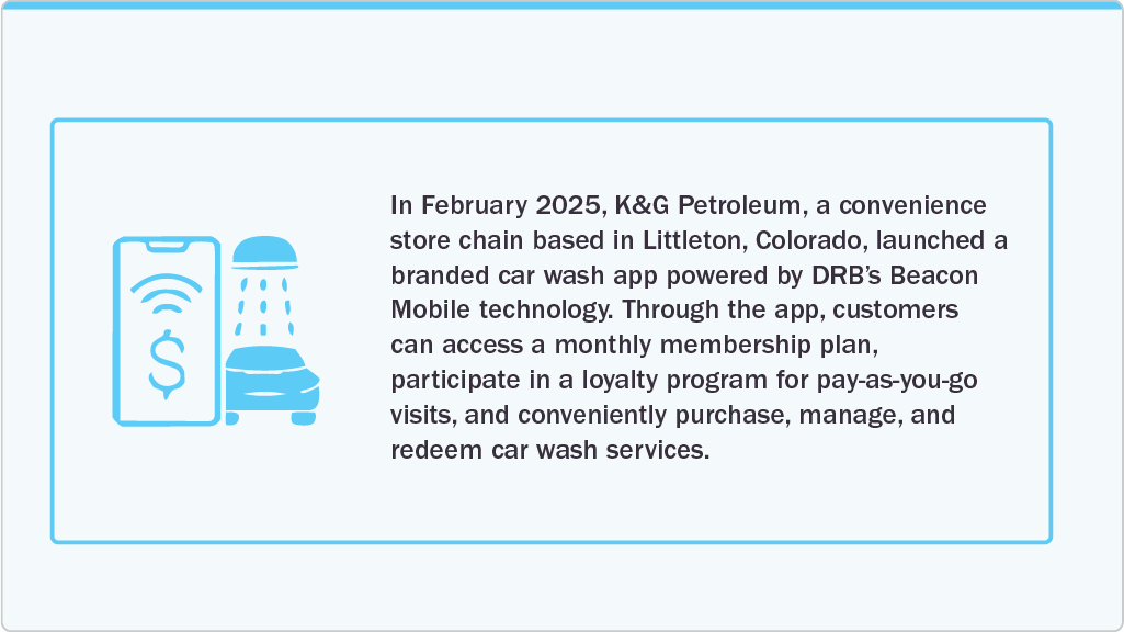 U.S. Car Wash Services Market Ai-Powered Systems
