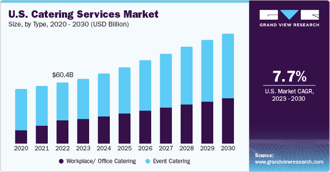 Marketing event by type 2022