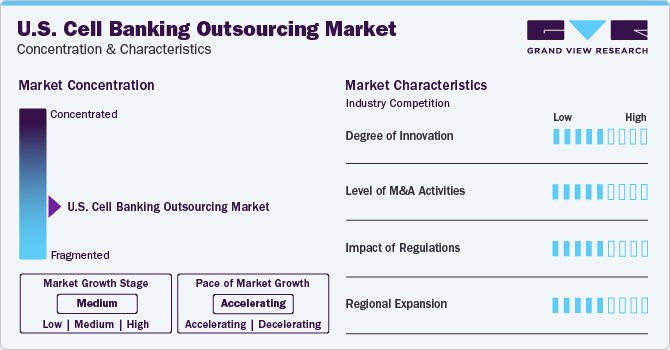 U.S. Cell Banking Outsourcing Market Concentration & Characteristics
