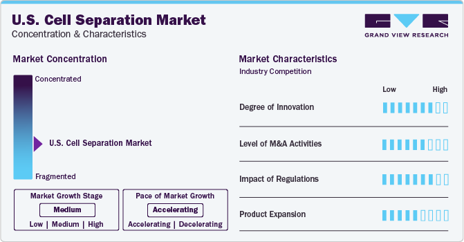 U.S. Cell Separation Market Concentration & Characteristics