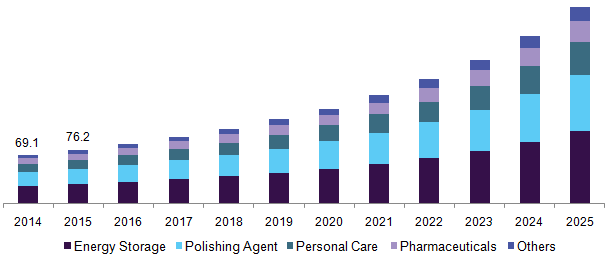 U.S. cerium oxide nanoparticles market