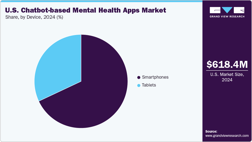 U.S. Chatbot-based Mental Health Apps Market Share