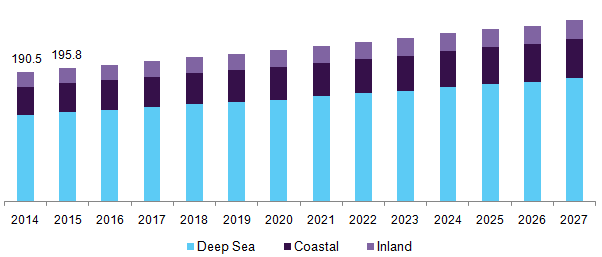 U.S. chemical tanker shipping market