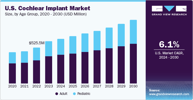 U.S. Cochlear Implant Market Size, By Type of Fitting, 2015 - 2026 (USD Million)