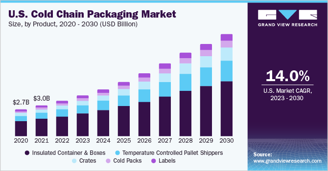 In search of value: Larger ice cream container sizes and other insights