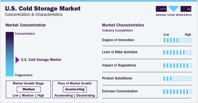 U.S. Cold Storage Market Concentration & Characteristics