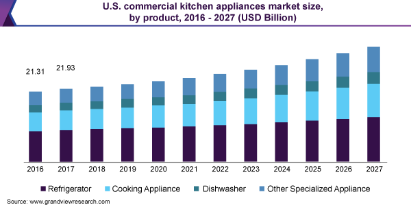 Global Commercial Kitchen Knives Market Size, Share Report