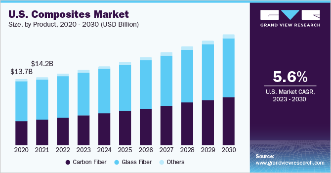 Carbon Fiber Manufacturing Companies