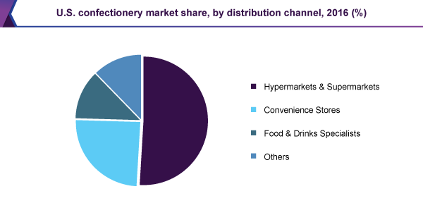 Virtual reality market by application, 2016 (%)