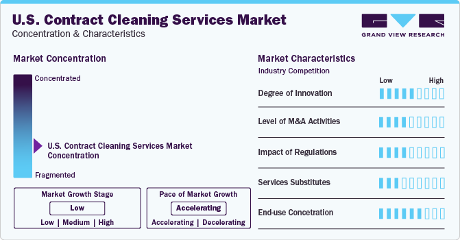 U.S. Contract Cleaning Services Market Concentration & Characteristics