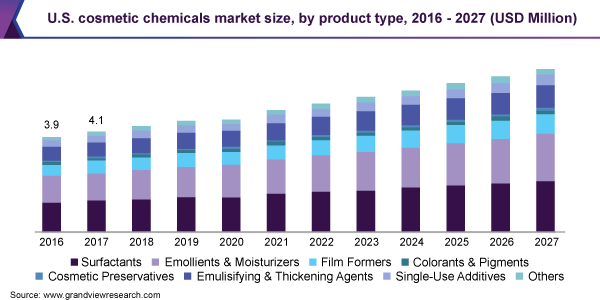 non alcoholic spirits market size