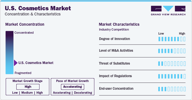 U.S. Cosmetics Market Concentration & Characteristics