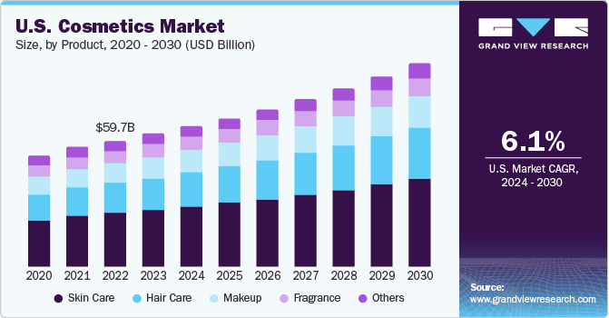 estee lauder market share