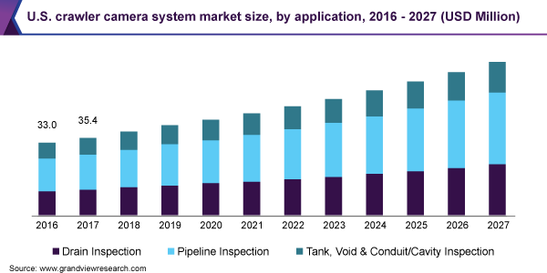 crawler camera system market