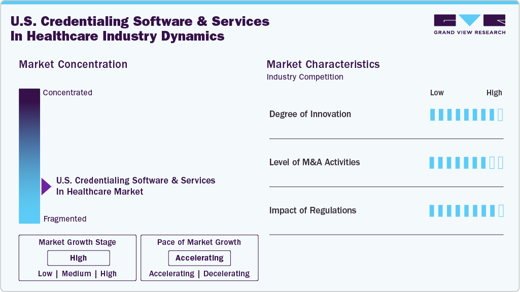 U.S. Credentialing Software And Services In Healthcare Industry Dynamics