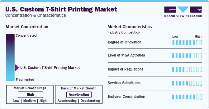 U.S. Custom T-shirt Printing Market Concentration & Characteristics