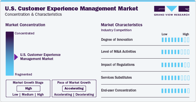 U.S. Customer Experience Management Market Concentration & Characteristics